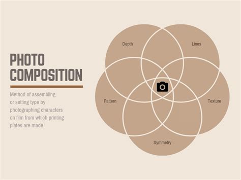 The Venn Diagram Composition