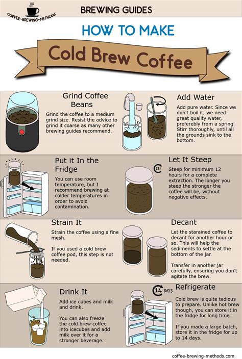 How to Make Cold Brew Coffee and A Few Ways You Can Use it In Recipes ...