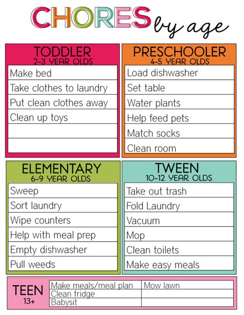 Chore Charts for Kids - The Idea Room