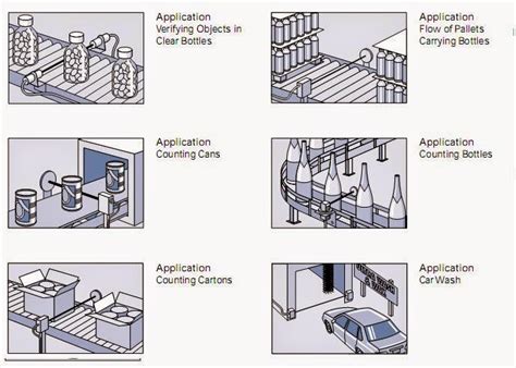 Photoelectric Sensor Applications in Automation industry | PLC, PLC LADDER, PLC EBOOK, PLC ...