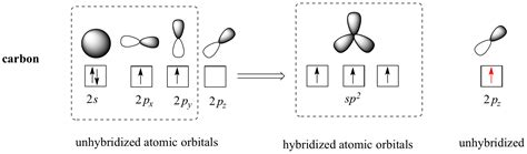 2.2. Hybrid orbitals | Organic Chemistry 1: An open textbook