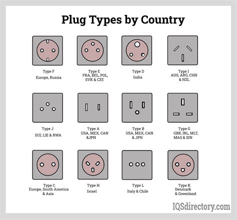 Types Of Electrical Plugs: Types, Uses, Features And, 57% OFF