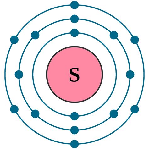 Diagram To Show The Electronic Structure Of Sulfur Symbol An