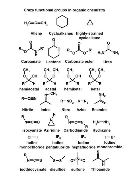 Functional Groups in Organic Chemistry [with diagrams]