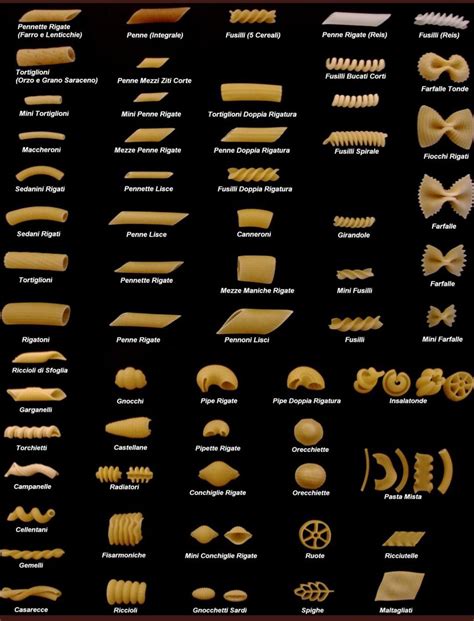 pasta encyclopedia | Pasta types, Pasta italiana, Pasta shapes