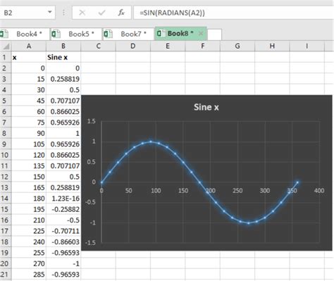 Neat Sine Wave Graph Generator Excel Google Docs Line