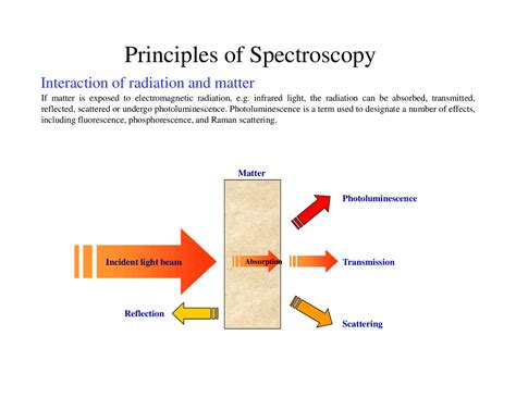 Spectroscopy and chemistry bf - Docsity