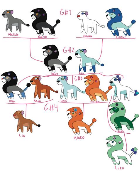 Hades Family Tree by AshleySweetPaw on DeviantArt