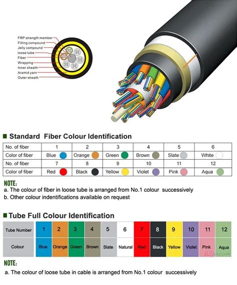 Chinese Supplier 24 Core Fiber Optic Cable Adss Fiber Optic Cable Drum - Buy Adss Fiber Optic ...