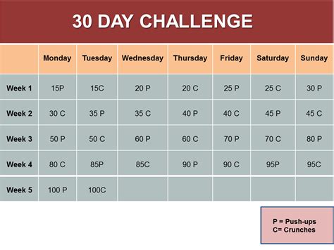 The 30-day Push-up and Crunch Challenge | BowFlex