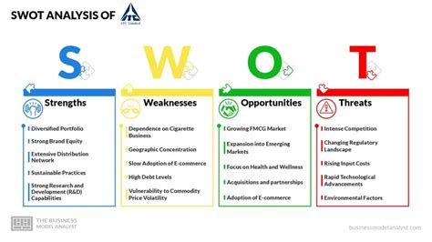 ITC SWOT Analysis (2024)