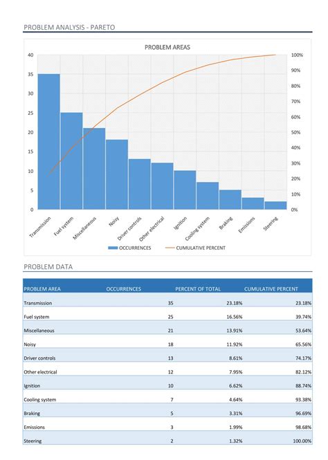 25 Best Pareto Chart Excel Template - RedlineSP