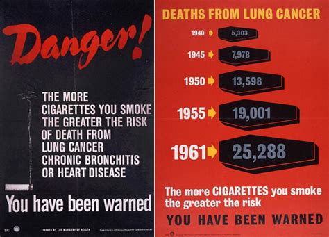 Kicking the habit: Government’s first anti-smoking campaigns - The National Archives blog