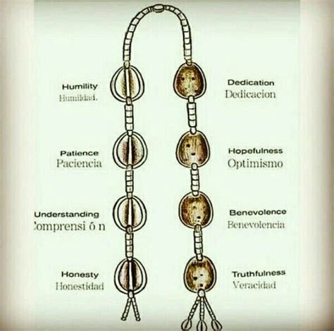 The Opele Divining Chain #Divination #Ifa #IfaDivinationSystem ...