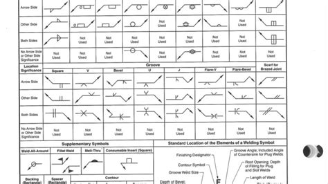 American Welding Symbols Chart