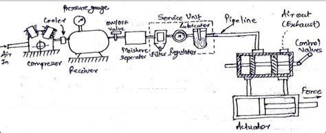 Schematic Diagram Of Pneumatic System - Wiring Diagram