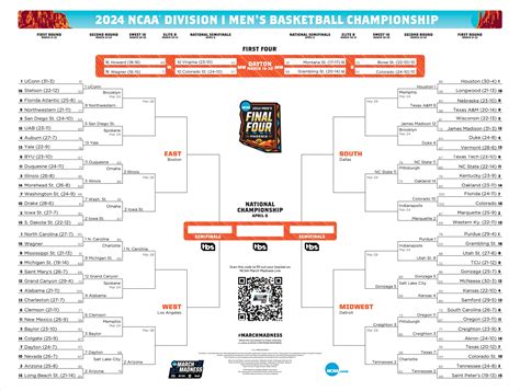 Ncaa Basketball Bracket 2024 - Benni Catrina