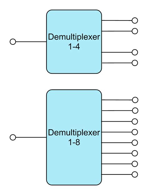 Difference Between Multiplexing & Demultiplexing – AHIRLABS