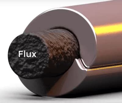 Flux Core Wire Types. [ Your ABC Rundown ]