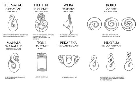 Maori Taonga - Maori Jewellery Reference by Hapuka.deviantart.com on @DeviantArt Maori Tattoos ...