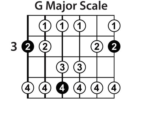 The Major Guitar Scale » Lead Guitar Lessons