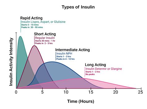 Can I buy insulin without prescription? (US) : r/diabetes