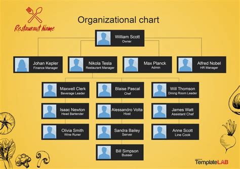 Download Restaurant Organizational Chart 1 | Organizational chart, Organization chart, Org chart