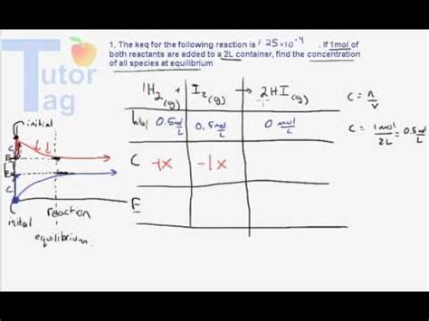 Equilibrium Expressions - Using an ICE Table Example Problem | Videos tutorial, Ap chem, Chemistry