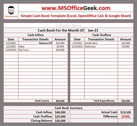 Ready-To-Use Cash Book Template in Excel - MSOfficeGeek