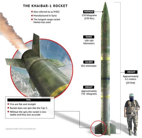 History of Hamas Rocket (With Illustrations) ~ faizassyirazi