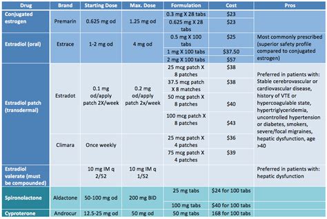 Mtf Hrt Timeline Chart - Quotes Home