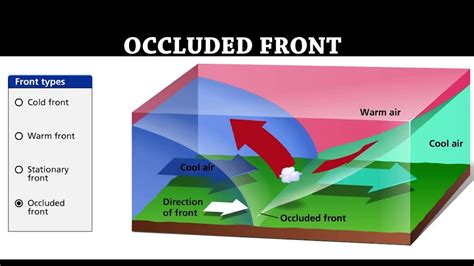 Smart Exchange Usa Occluded Front Diagram