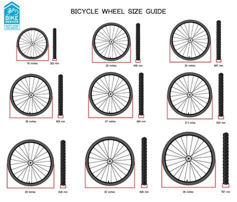 mountain bike wheel size chart Bike size chart: how to choose the right bicycle ( 3 step