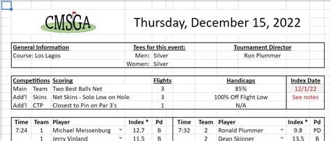 Costa Mesa Seniors Golf Association: Revised Event Sign-Up Sheet for 2023