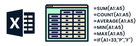 The 15 Basic Excel Formulas Everyone Needs to Know | DataCamp