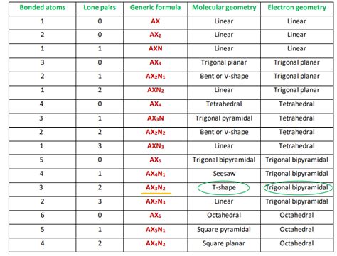 IF3 Lewis structure, molecular geometry, hybridization, polar or nonpolar