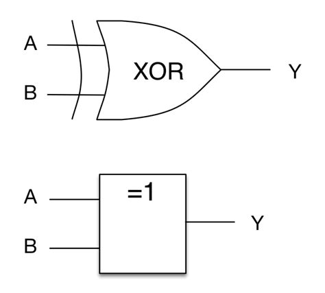 Draw The Logic Symbol Of Xor Gate