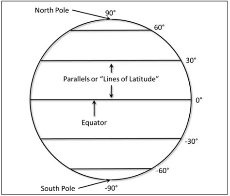 GSP 270: Latitude and Longitude