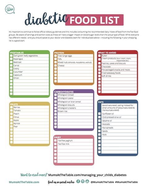 Printable Diabetic Food Chart