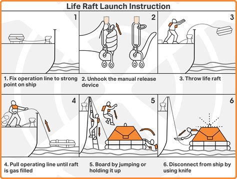 Launching and boarding a life raft • West Offshore