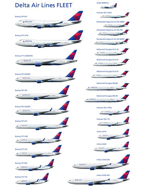 Image tagged with delta airlines, fleet, Airbus – @airbusandboeing on Tumblr