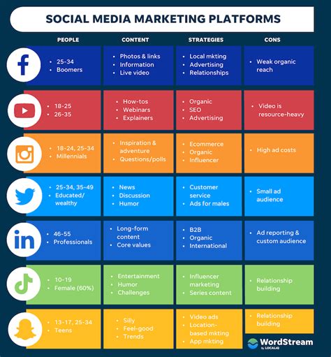 The best social media marketing platforms for business – KRYZA Education