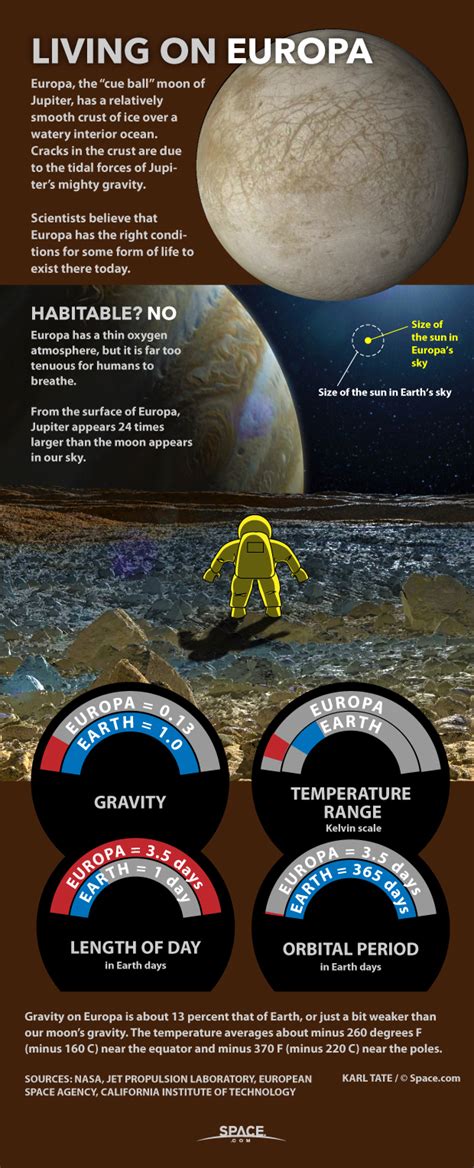 Europa Gravity Compared To Earth - The Earth Images Revimage.Org