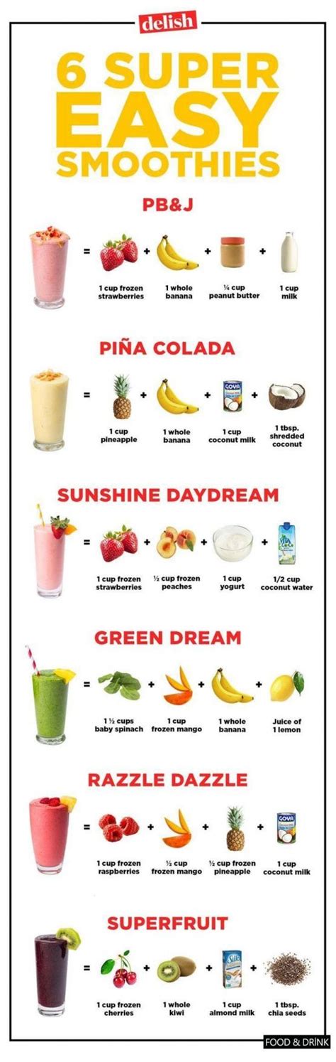 smoothie-cheat-sheet 28 Super-Charged Healthy Smoothie RecipesEating ...