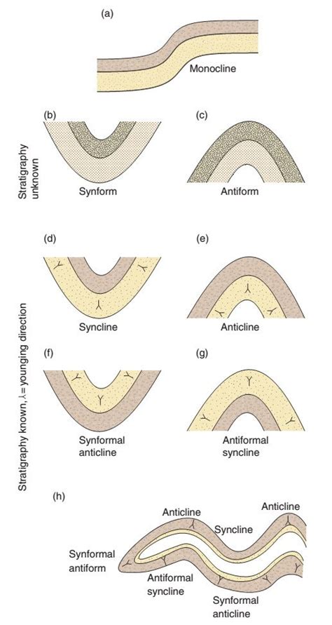 A blog about geology. | Geologi, Ilustrasi alam, Pendidikan dasar