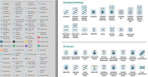 Cisco Network Diagram Visio Template