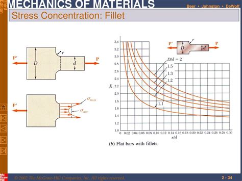 PPT - Stress and Strain – Axial Loading PowerPoint Presentation - ID:569156