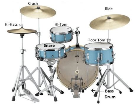 Parts Of A Drum Set - Groove Academy