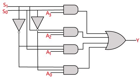 mux schematic diagram - Wiring Diagram and Schematics