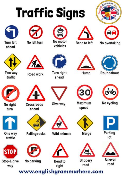 Traffic Symbol Signs and Road Symbols - English Grammar Here